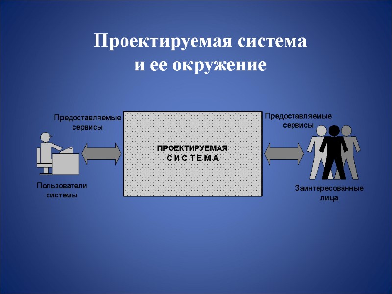 Проектируемая система  и ее окружение